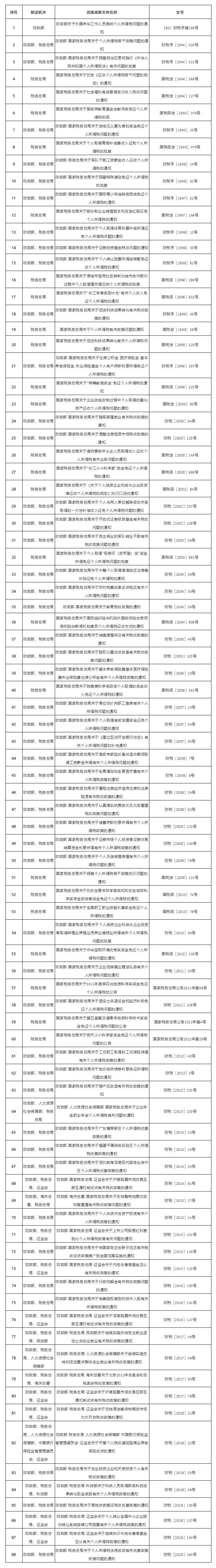 国家税务总局.png